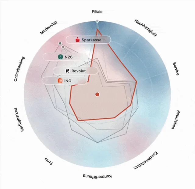 RAIDAR whitespace cartography